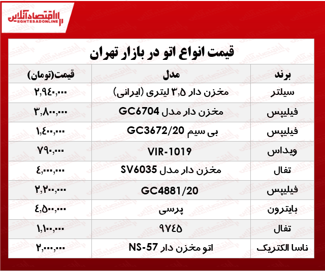 انواع اتو در بازار تهران چند؟ +جدول انواع اتو در بازار تهران چند؟ +جدول