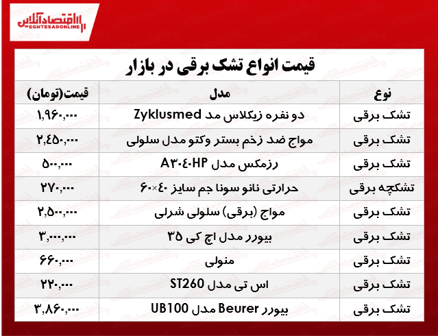 انواع تشک برقی در بازار چند؟ +جدول انواع تشک برقی در بازار چند؟ +جدول
