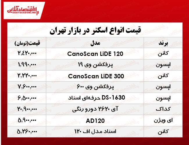 قیمت انواع اسکنر در بازار ؟ +جدول قیمت انواع اسکنر در بازار ؟ +جدول