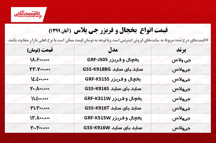 یخچال فریزر جی پلاس چند؟ +جدول یخچال فریزر جی پلاس چند؟ +جدول