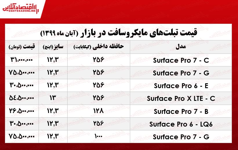 تبلت مایکروسافت چند؟ +جدول تبلت مایکروسافت چند؟ +جدول