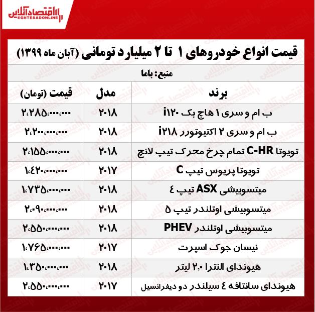 قیمت انواع خودروهای میلیاردی +جدول قیمت انواع خودروهای میلیاردی +جدول