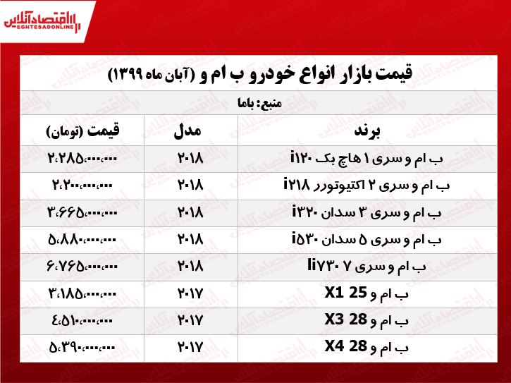 قیمت انواع ب ام و +جدول قیمت انواع ب ام و +جدول