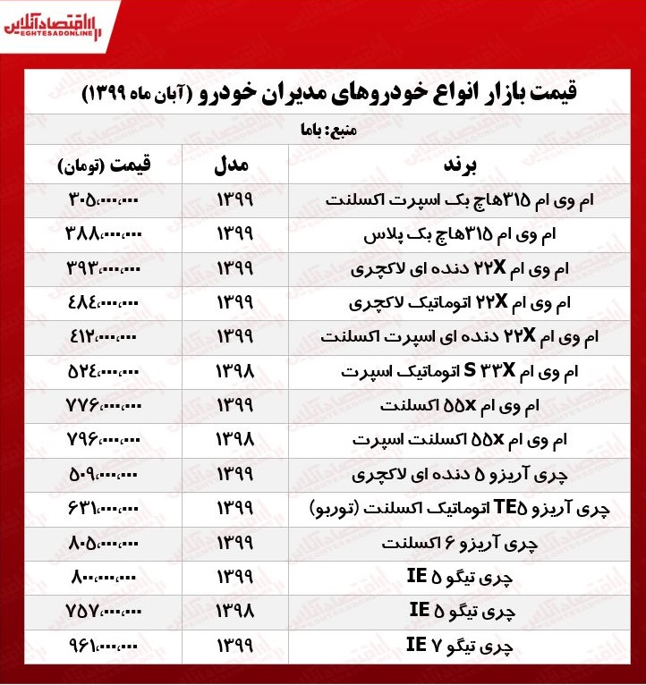 قیمت انواع خودروهای مدیران خودرو +جدول قیمت انواع خودروهای مدیران خودرو +جدول