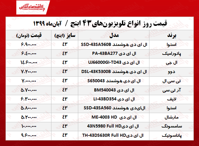 قیمت انواع تلویزیونهای ۴۳اینچ +جدول قیمت انواع تلویزیونهای ۴۳اینچ +جدول