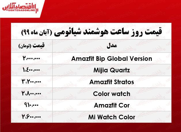 قیمت ساعت هوشمند شیائومی +جدول قیمت ساعت هوشمند شیائومی +جدول