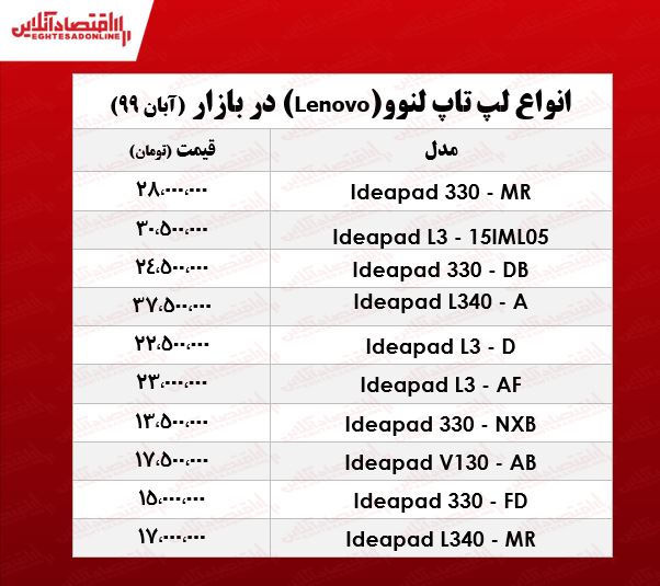 قیمت روز لپ تاپ لنوو +جدول قیمت روز لپ تاپ لنوو +جدول