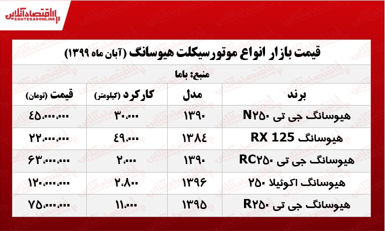 موتورسیکلت هیوسانگ چند؟ +جدول موتورسیکلت هیوسانگ چند؟ +جدول