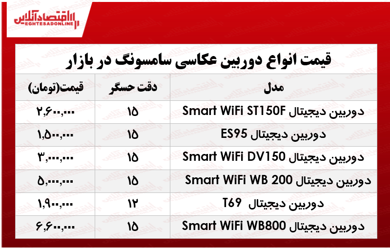 انواع دوربین عکاسی سامسونگ در بازار چند؟ +جدول انواع دوربین عکاسی سامسونگ در بازار چند؟ +جدول