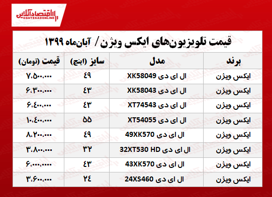 تلویزیون ایکس ویژن چند؟ +جدول تلویزیون ایکس ویژن چند؟ +جدول