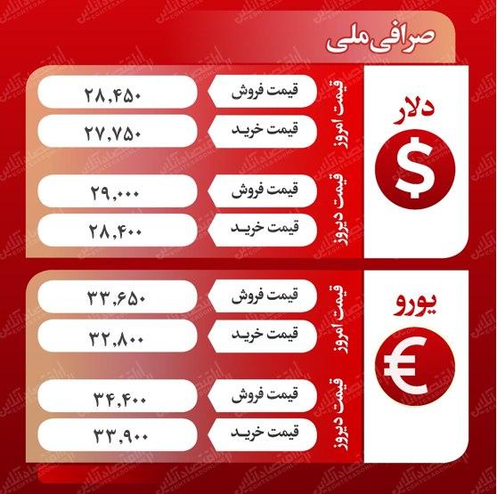قیمت دلار امروز (ظهر ۱۳۹۹/۸/۵)