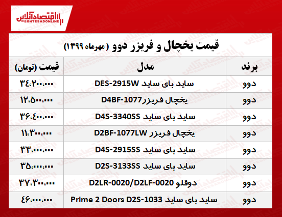 یخچال و فریزر دوو چند؟ +جدول یخچال و فریزر دوو چند؟ +جدول