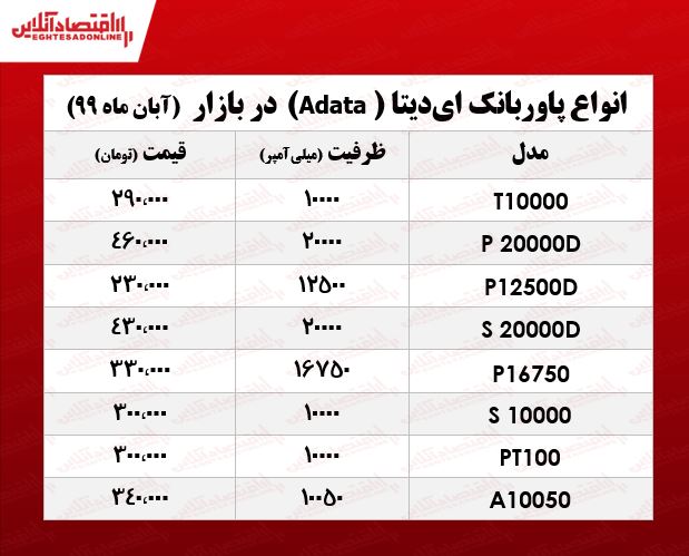 پاوربانک ایدیتا چند؟ +جدول پاوربانک ایدیتا چند؟ +جدول