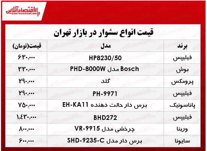 یک سشوار خوب را چند بخریم؟ +جدول