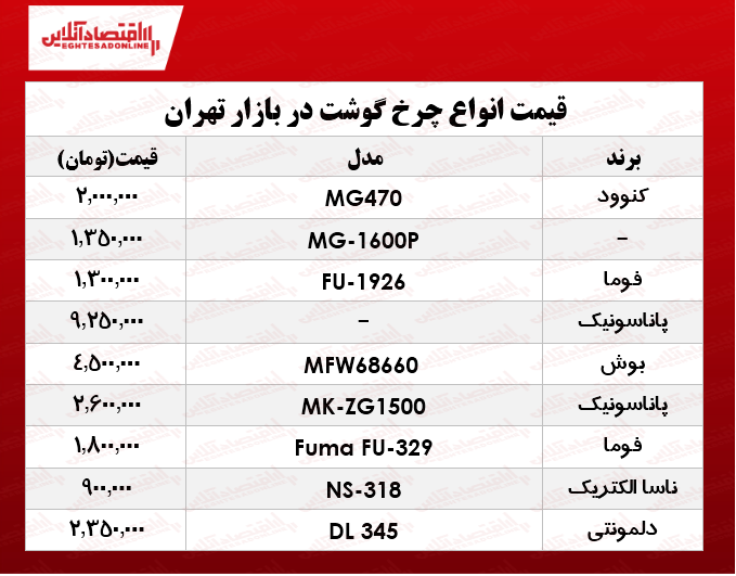 انواع چرخ گوشت‌ در بازار چند؟ +جدول