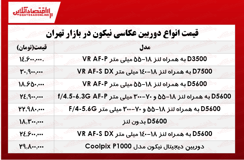 انواع دوربینهای عکاسی نیکون در بازار چند؟ +جدول انواع دوربینهای عکاسی نیکون در بازار چند؟ +جدول