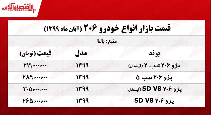 قیمت 206 +جدول