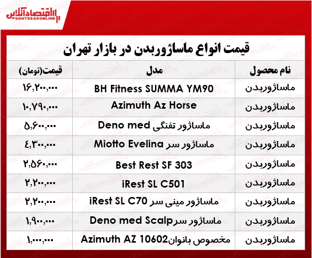 قیمت انواع ماساژور بدن در بازار چند؟ +جدول