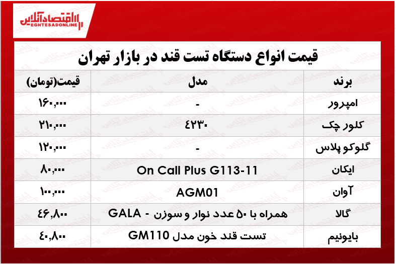 انواع دستگاه تست قند خون در بازار چند؟ +جدول انواع دستگاه تست قند خون در بازار چند؟ +جدول