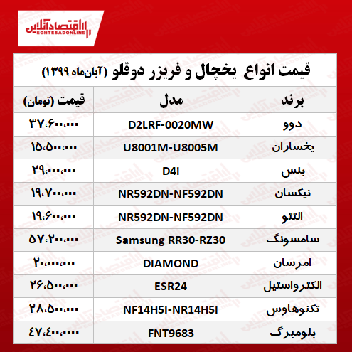 قیمت جدید یخچال فریزرهای دوقلو +جدول قیمت جدید یخچال فریزرهای دوقلو +جدول