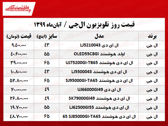 تلویزیون ال‌جی را چند بخریم؟ +جدول