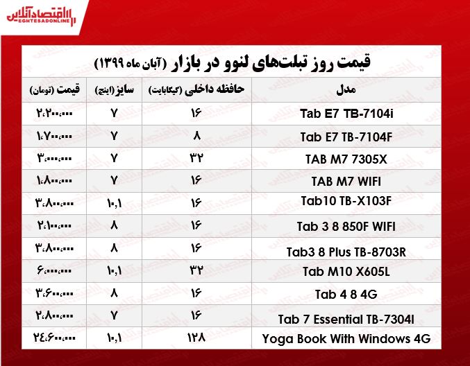 قیمت روز تبلت لنوو در بازار +جدول