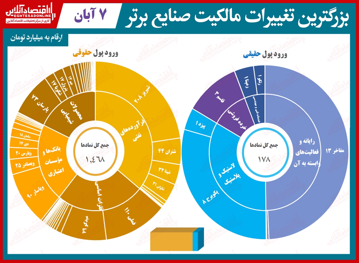 مثبت شدن نمادهای شاخصساز امید را به بازار بازگرداند مثبت شدن نمادهای شاخصساز امید را به بازار بازگرداند