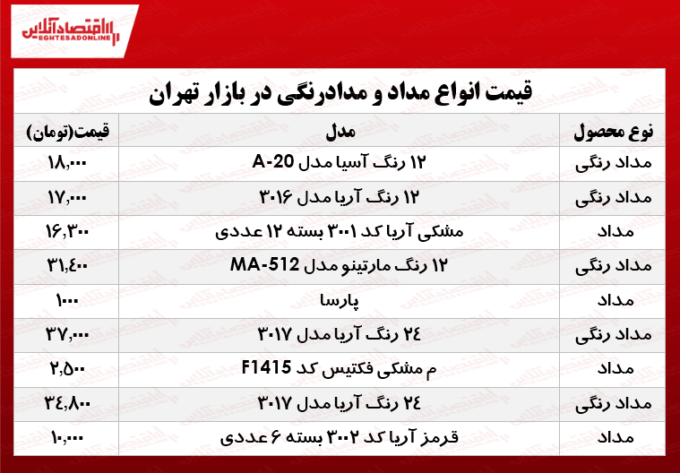 نرخ انواع مداد و مدادرنگی در بازار چقدر شد؟ +جدول