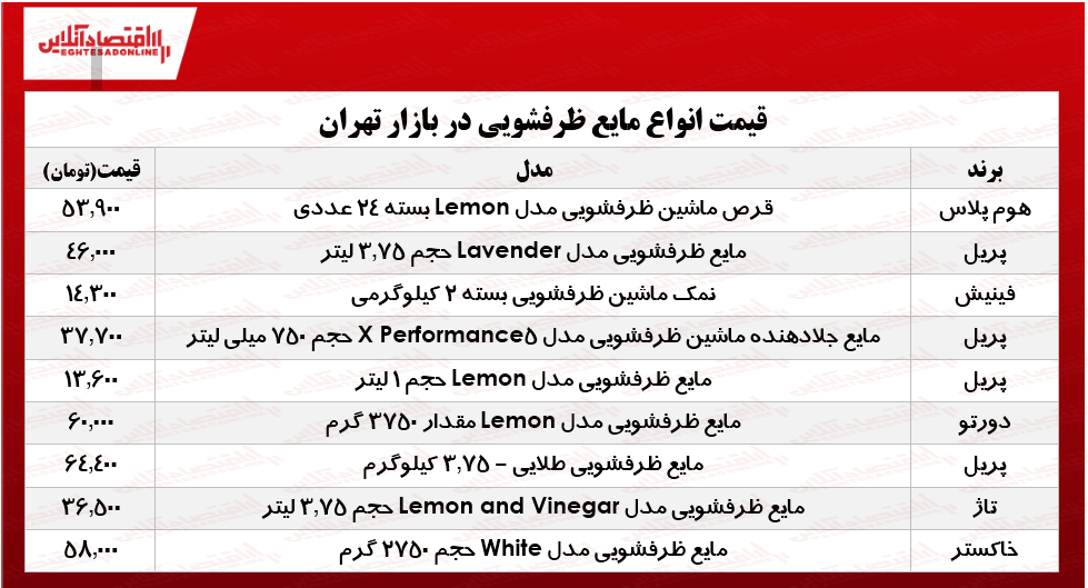قیمت انواع مایع ظرفشویی در بازار؟ +جدول