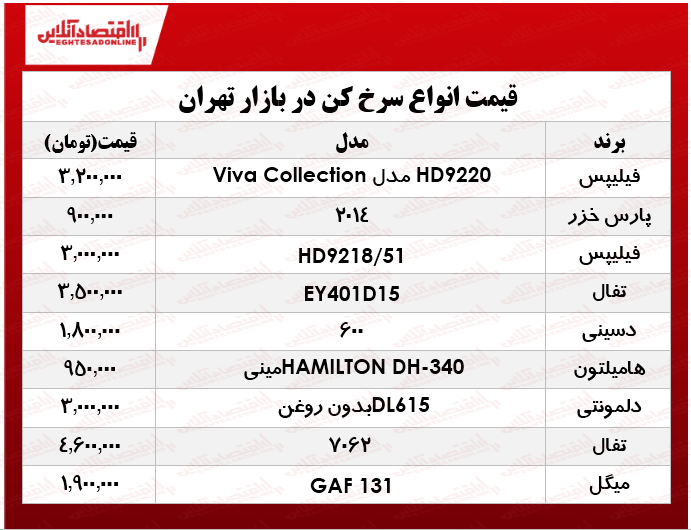 پرفروشترین انواع سرخ کن در بازار چند؟ +جدول پرفروشترین انواع سرخ کن در بازار چند؟ +جدول