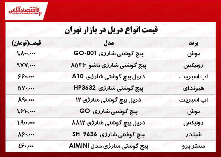 قیمت انواع دریل در بازار؟ +جدول