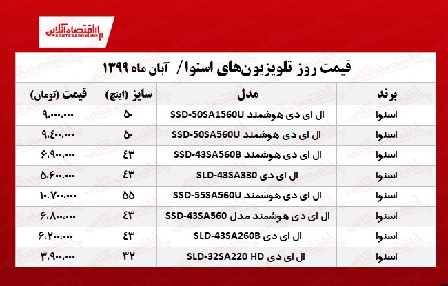 تلویزیون اسنوا چند؟ +جدول تلویزیون اسنوا چند؟ +جدول