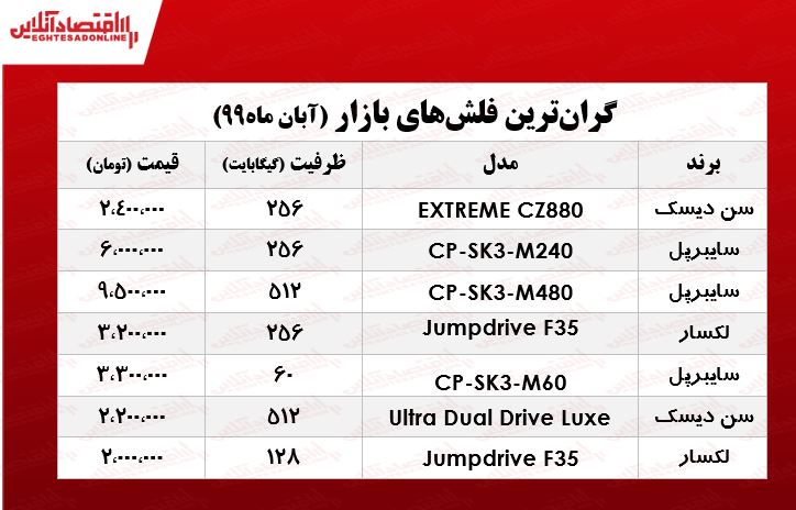 لوکسترین فلش مموری در بازار چند؟ +جدول لوکسترین فلش مموری در بازار چند؟ +جدول