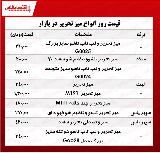 قیمت انواع میز‌تحریر دربازار؟ +جدول