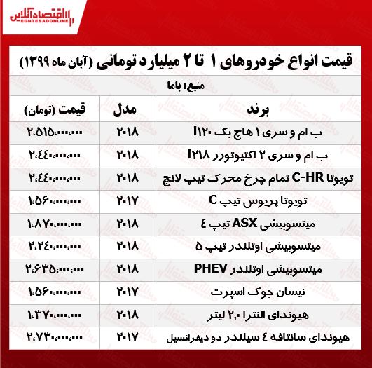 خودروهای میلیاردی بازار تهران +جدول خودروهای میلیاردی بازار تهران +جدول