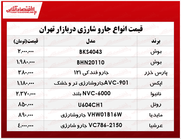 قیمت انواع جارو شارژی در بازار تهران؟ +جدول قیمت انواع جارو شارژی در بازار تهران؟ +جدول