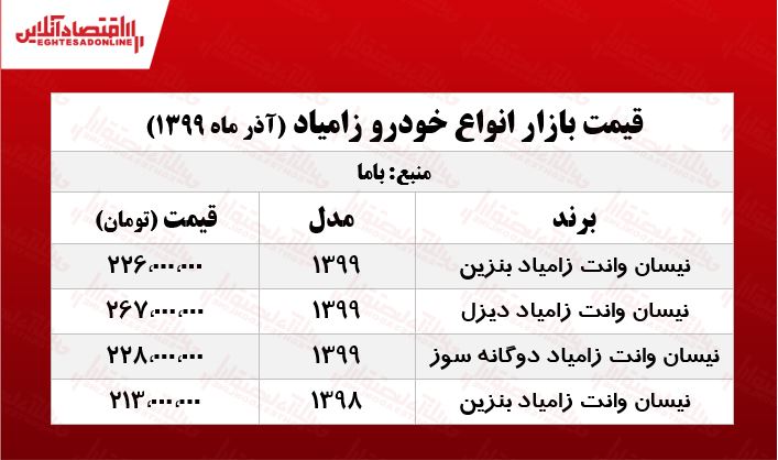وانت نیسان در تهران چند معامله شد؟ +جدول وانت نیسان در تهران چند معامله شد؟ +جدول