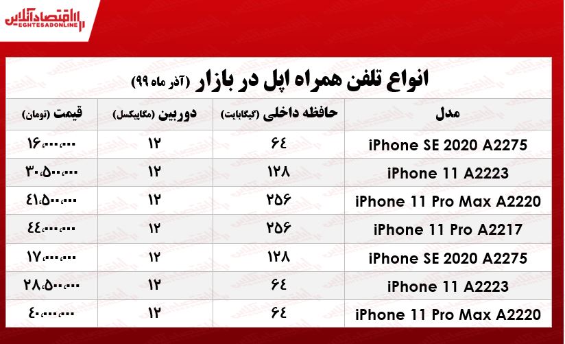 قیمت روز تلفن همراه اپل (۹۹/۹/۱)