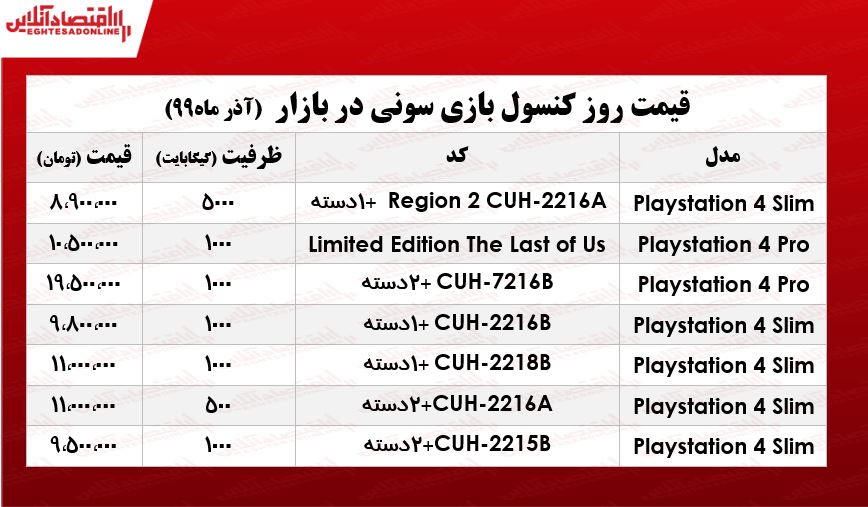 قیمت روز انواع ps4 در بازار +جدول قیمت روز انواع ps4 در بازار +جدول