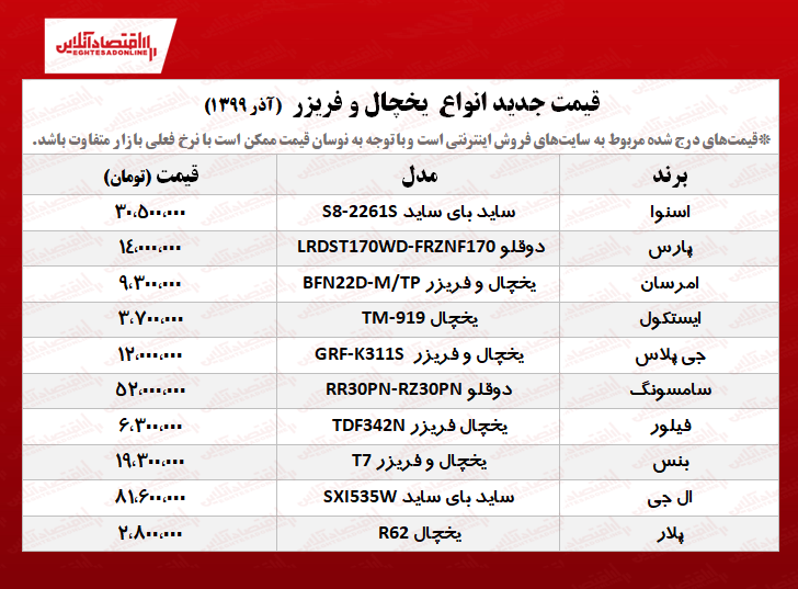 یخچال فریزر چند؟ +جدول یخچال فریزر چند؟ +جدول