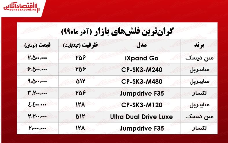لوکسترین فلش مموری در بازار چند؟ +جدول لوکسترین فلش مموری در بازار چند؟ +جدول