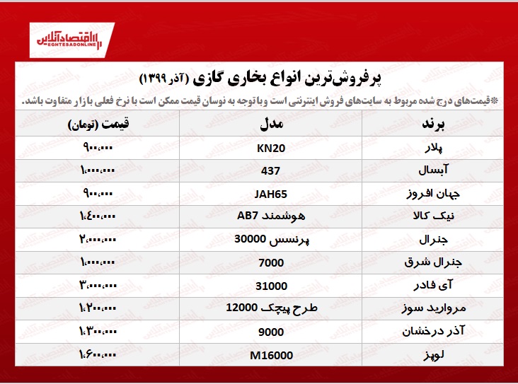 ۱۰بخاری گازی پرفروش‌ +قیمت