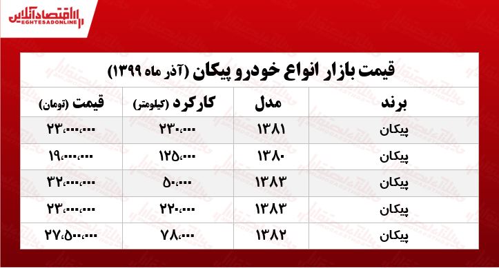 قیمت انواع پیکان در تهران +جدول قیمت انواع پیکان در تهران +جدول