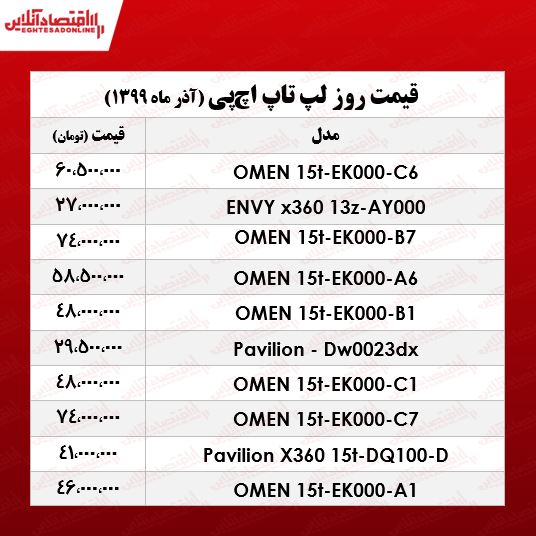 لپ تاپ اچپی چند؟ +جدول لپ تاپ اچپی چند؟ +جدول