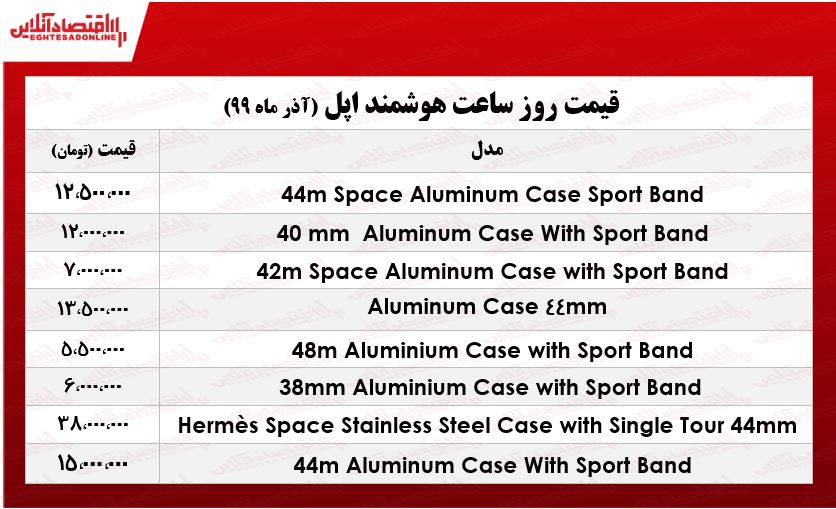 قیمت جدیدترین اپل واچ در بازار +جدول