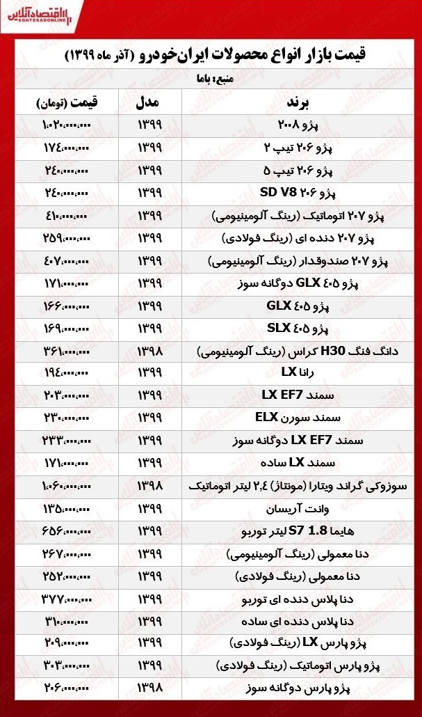 محصولات ایرانخودرو چقدر ارزان شد؟ +جدول محصولات ایرانخودرو چقدر ارزان شد؟ +جدول