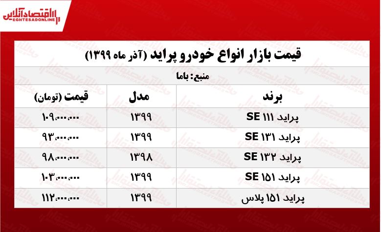 قیمت پراید امروز ۹۹/۹/۱۱ قیمت پراید امروز ۹۹/۹/۱۱