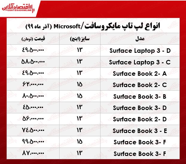 قیمت لپ تاپ مایکروسافت در بازار تهران +جدول قیمت لپ تاپ مایکروسافت در بازار تهران +جدول
