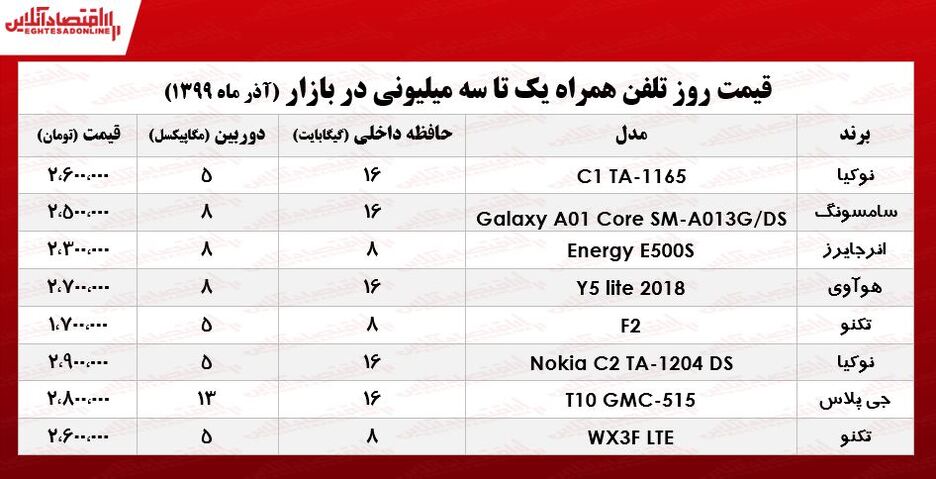 قیمت موبایل (محدوده ۳میلیون تومان)