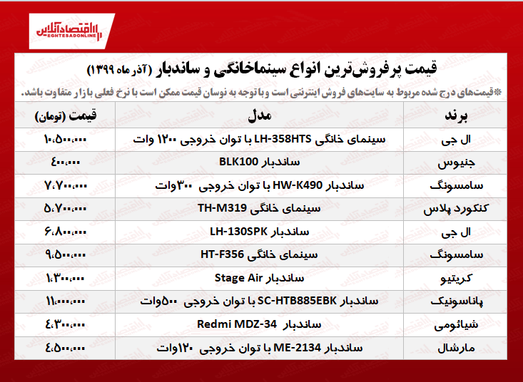 ۱۰سینماخانگی و ساندبار پرفروش+قیمت ۱۰سینماخانگی و ساندبار پرفروش+قیمت